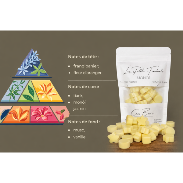 Fondants parfumés - Parfum de Grasse - Monoï