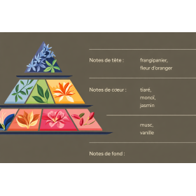 Fondants parfumés - Parfum de Grasse - Fleur de cerisier