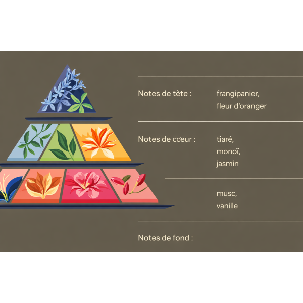 Fondants parfumés - Parfum de Grasse - Fleur de cerisier