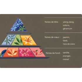 Fondants parfumés - Parfum de Grasse - Fleur de tiaré