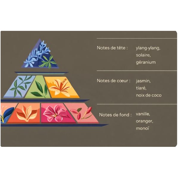 Fondants parfumés - Parfum de Grasse - Fleur de tiaré