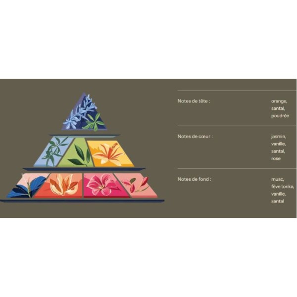 Fondants parfumés - Parfum de Grasse - Bois de santal