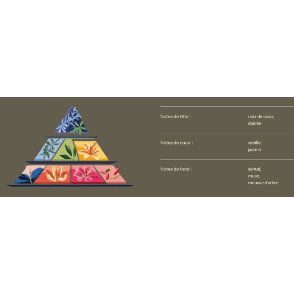 Fondants parfumés - Parfum de Grasse - Fleur de coton