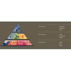 Fondants parfumés - Parfum de Grasse - Monoï clémentine