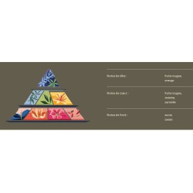 Fondants parfumés - Parfum de Grasse - Fruits rouges