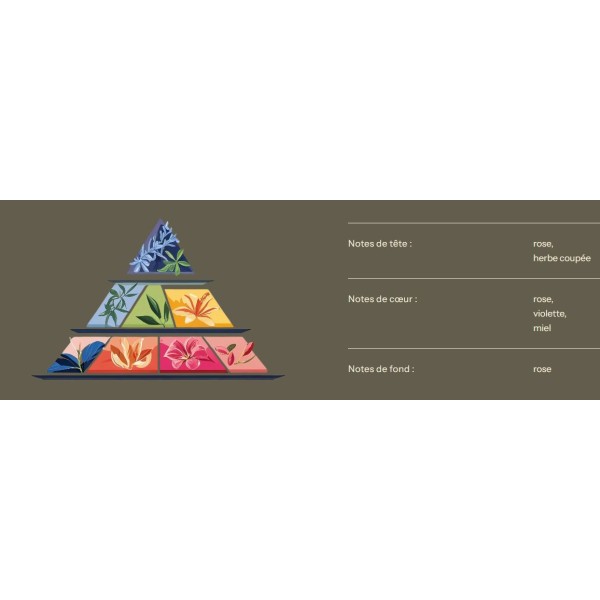 Fondants parfumés - Parfum de Grasse - Rose