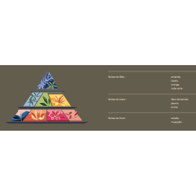 Fondants parfumés - Parfum de Grasse - Azalée du Japon