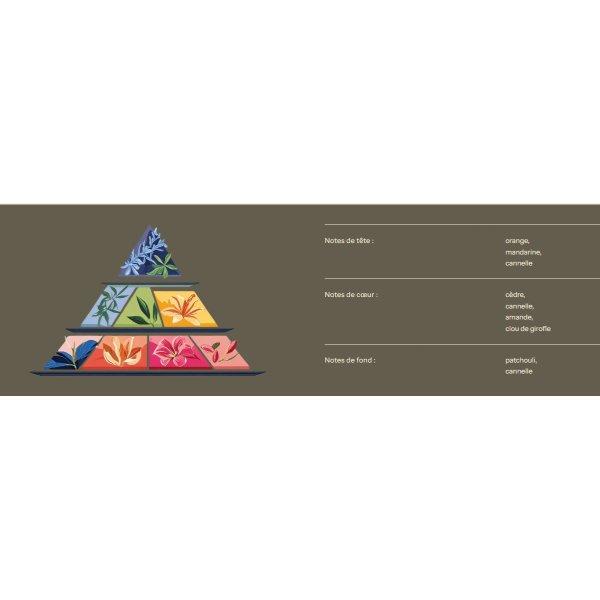 Fondants parfumés - Parfum de Grasse - Cannelle Orange