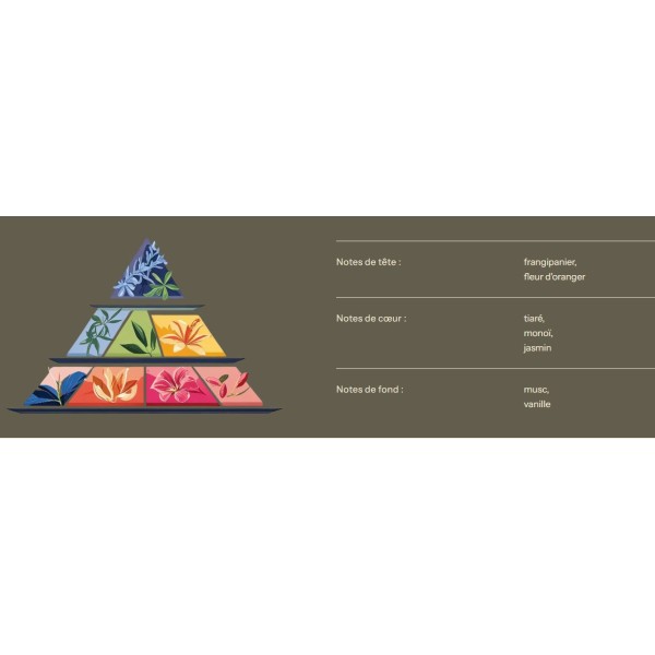 Bougie au parfum de Grasse - Monoï - 200ml