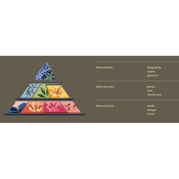 Bougie au parfum de Grasse - Fleur de Tiaré - 200ml