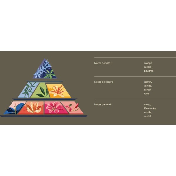 Bougie au parfum de Grasse - Bois de santal - 200ml