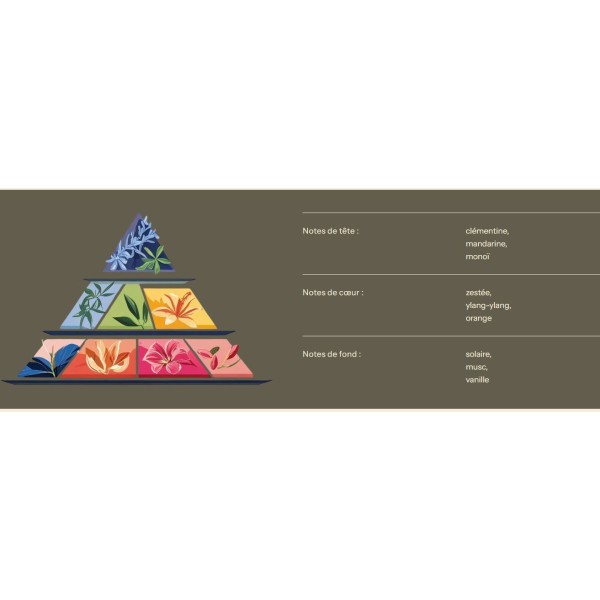 Bougie au parfum de Grasse - Monoï Clémentine - 200ml