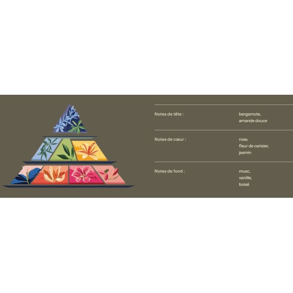 Bougie au parfum de Grasse - Fleur de Cerisier - 200ml