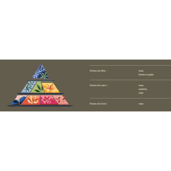 Bougie au parfum de Grasse - Rose - 200ml