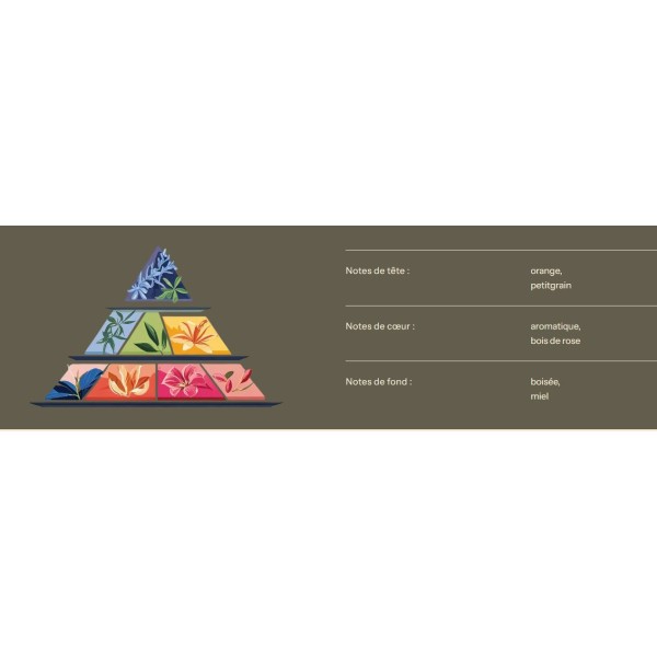 Bougie au parfum de Grasse - Fleur d'oranger - 200ml