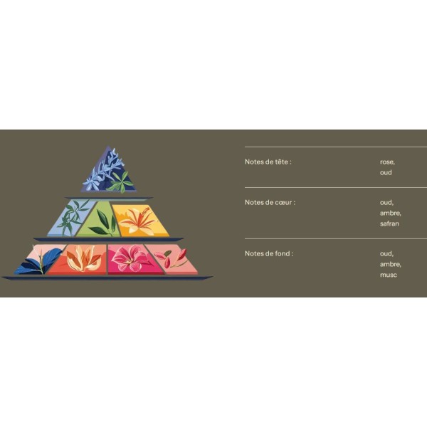 Bougie au parfum de Grasse - Bois de oud - 200ml