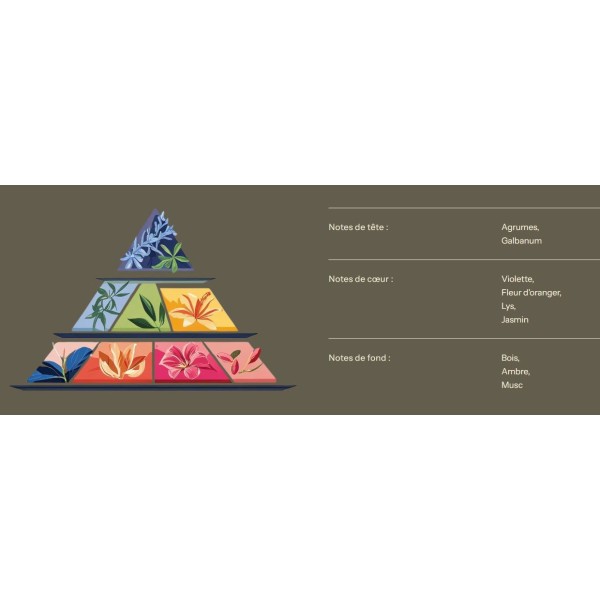 Bougie de Luxe - Lin frais - 300ml