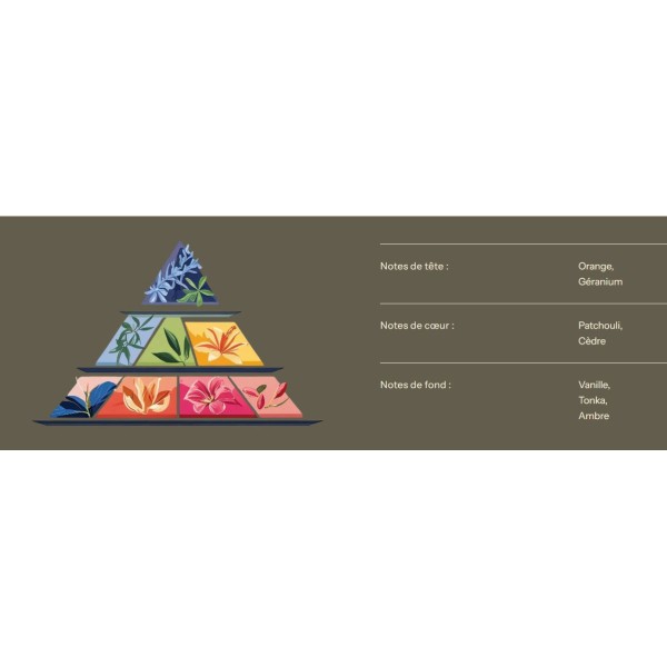 Bougie Astrologie - Capricorne - 200ml