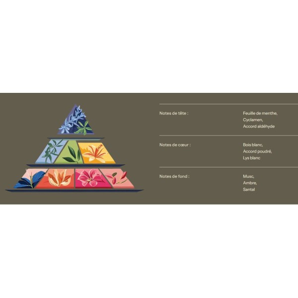 Bougie Lithothérapie - Quartz - 200 ML