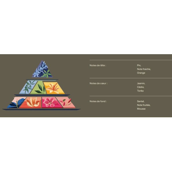 Bougie Lithothérapie - Aventurine - 200 ML