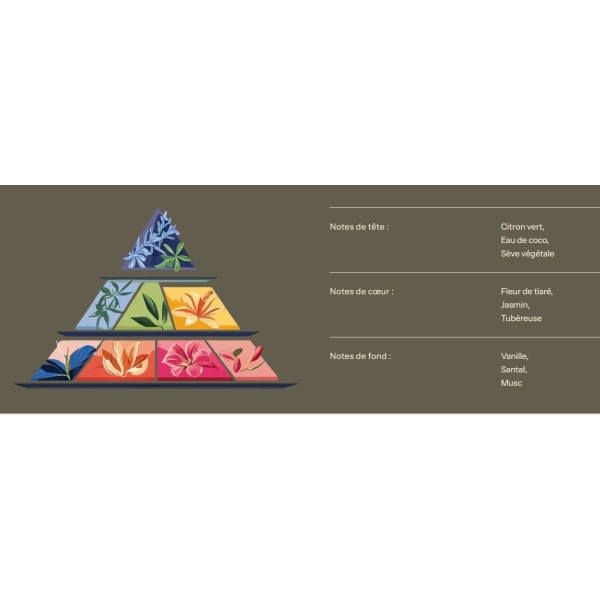 Bougie Lithothérapie - Topaze - 200 ML