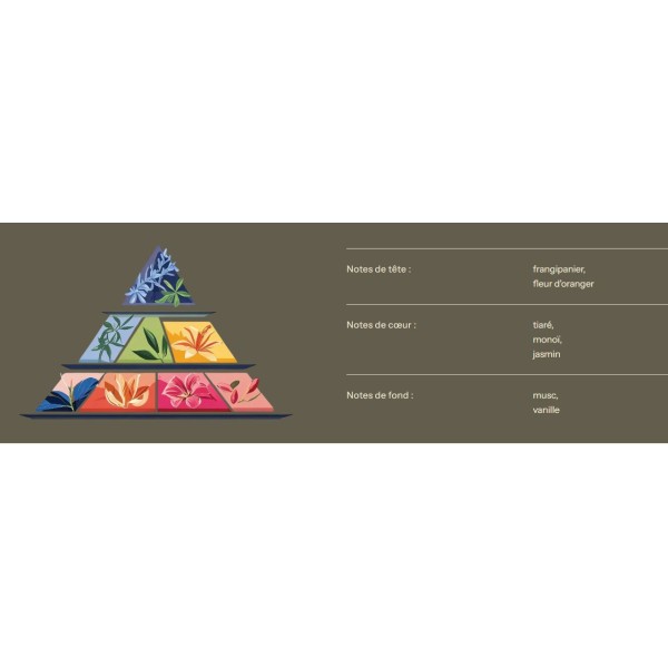 Bougie de massage - Monoï - 200 ML