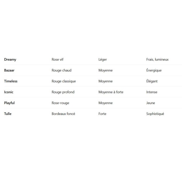 Rouge à lèvres  Beauty Shine A