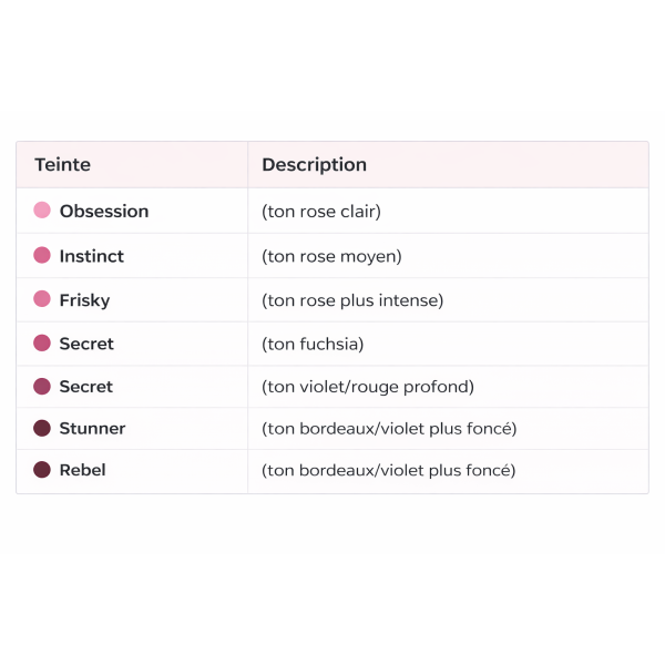 Rouge à lèvres  Beauty Shine B