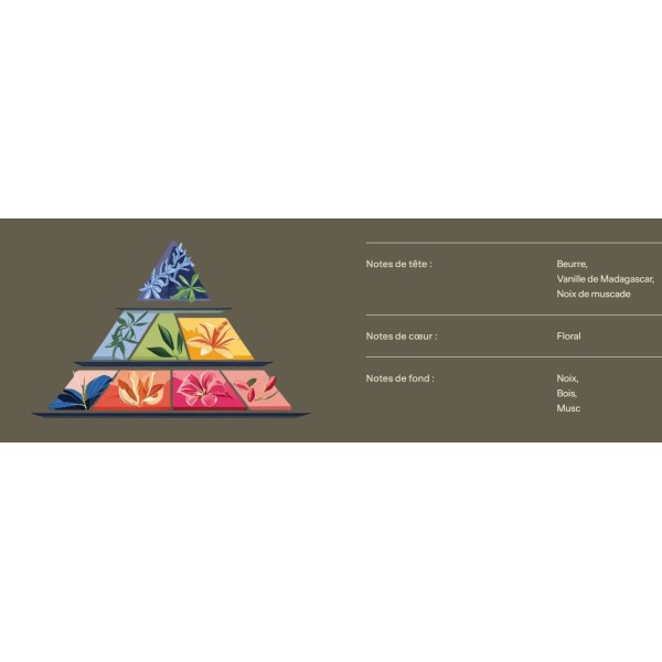 Diffuseur de parfum de Luxe - Délicieuse vanille - 100ml