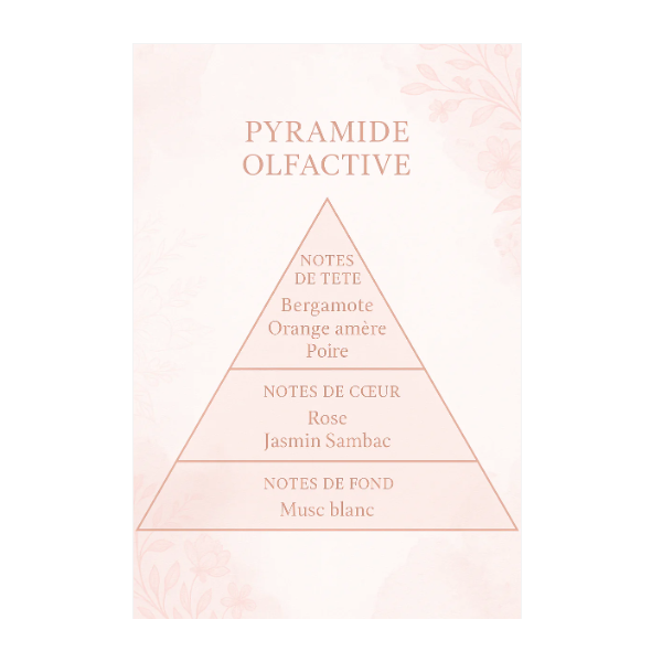 Fondant Dreams Irrésistible  Artisanal